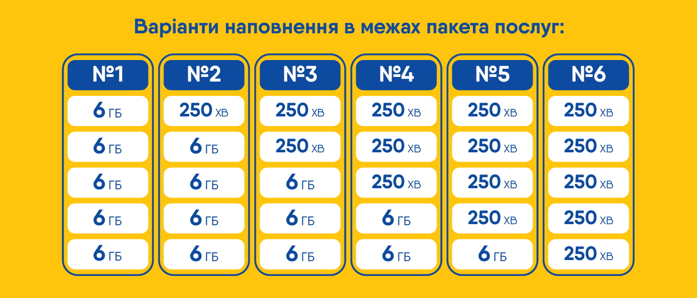 Тарифний план «ГНУЧКИЙ ЛАЙФ»